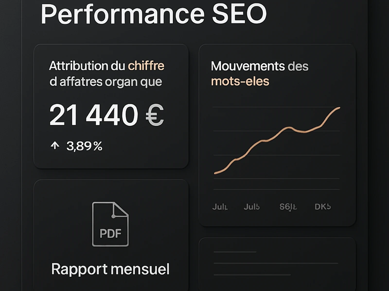 Performance Analytics